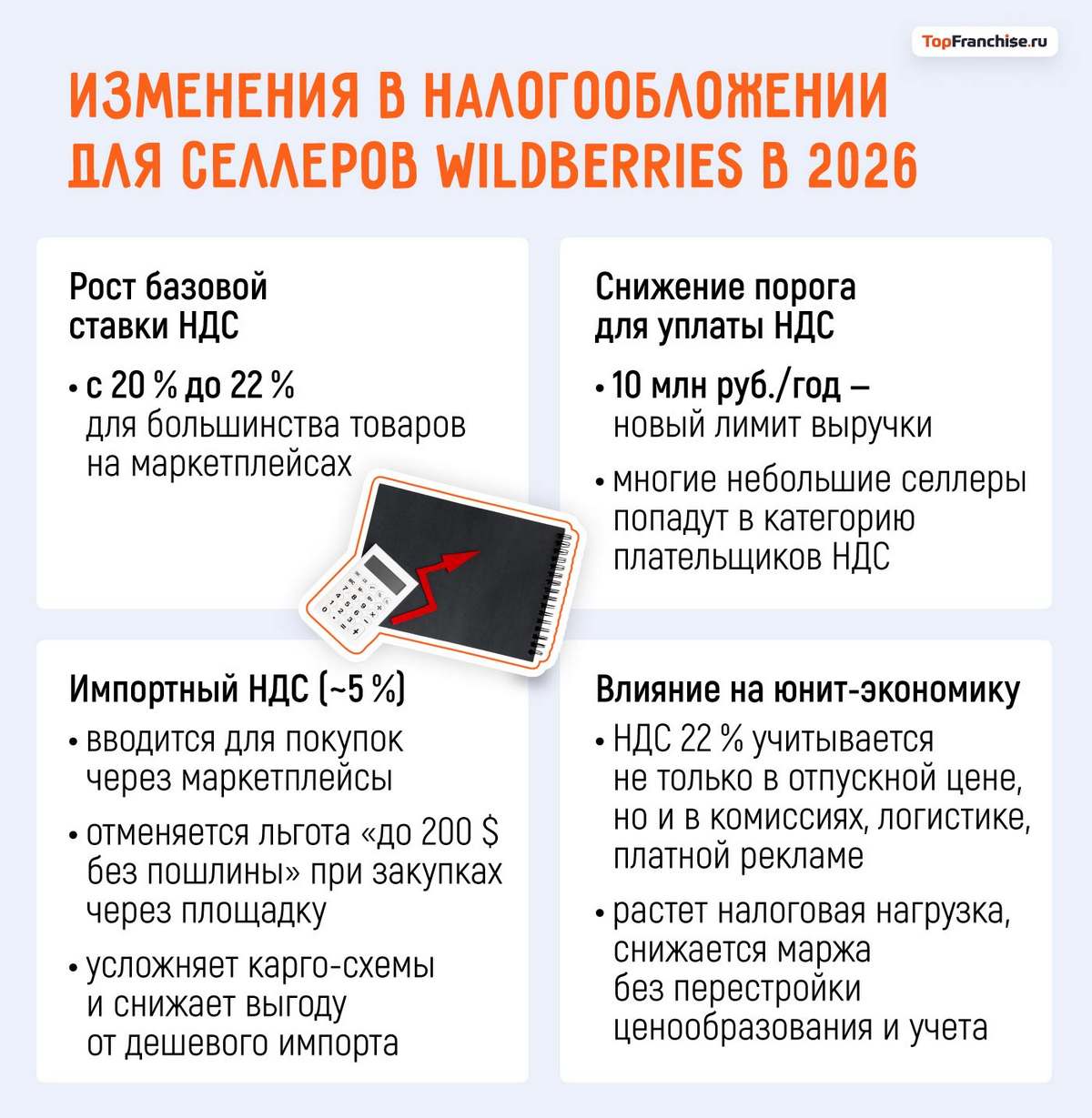 Что будет с Wildberries и маркетплейсами в 2026 году