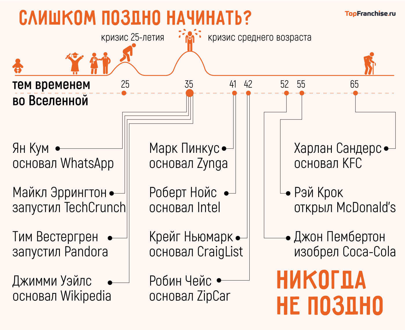 открытие собственной страховой компании