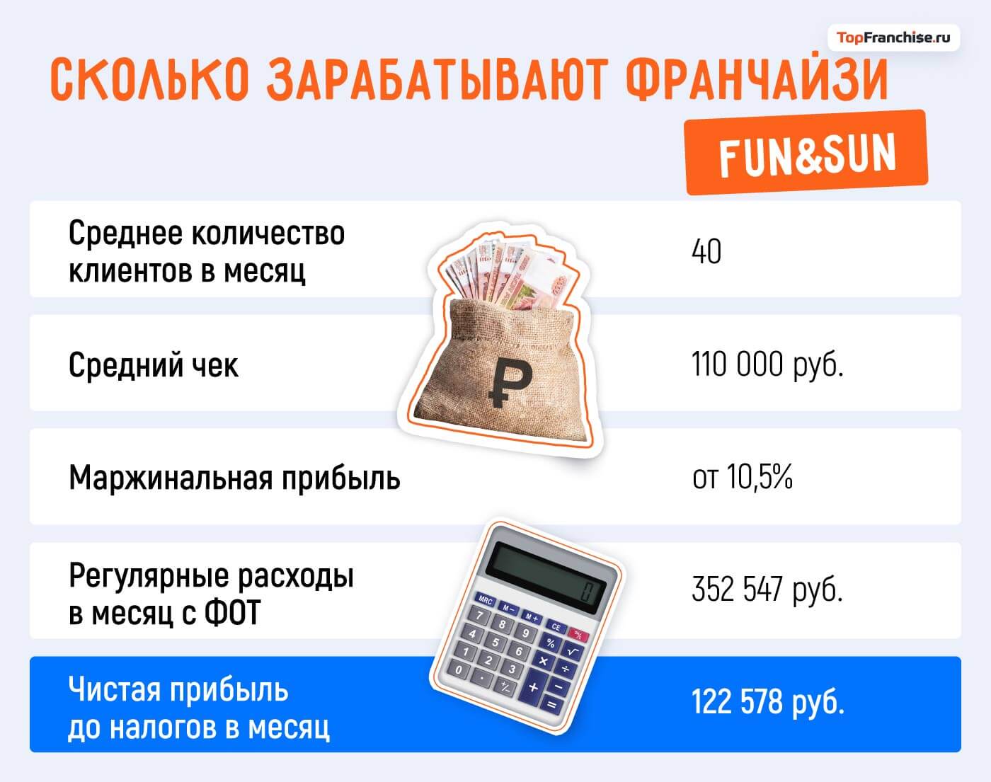 Как открыть турагентство по франшизе: интервью с Анной Малининой о франшизе FUN&SUN