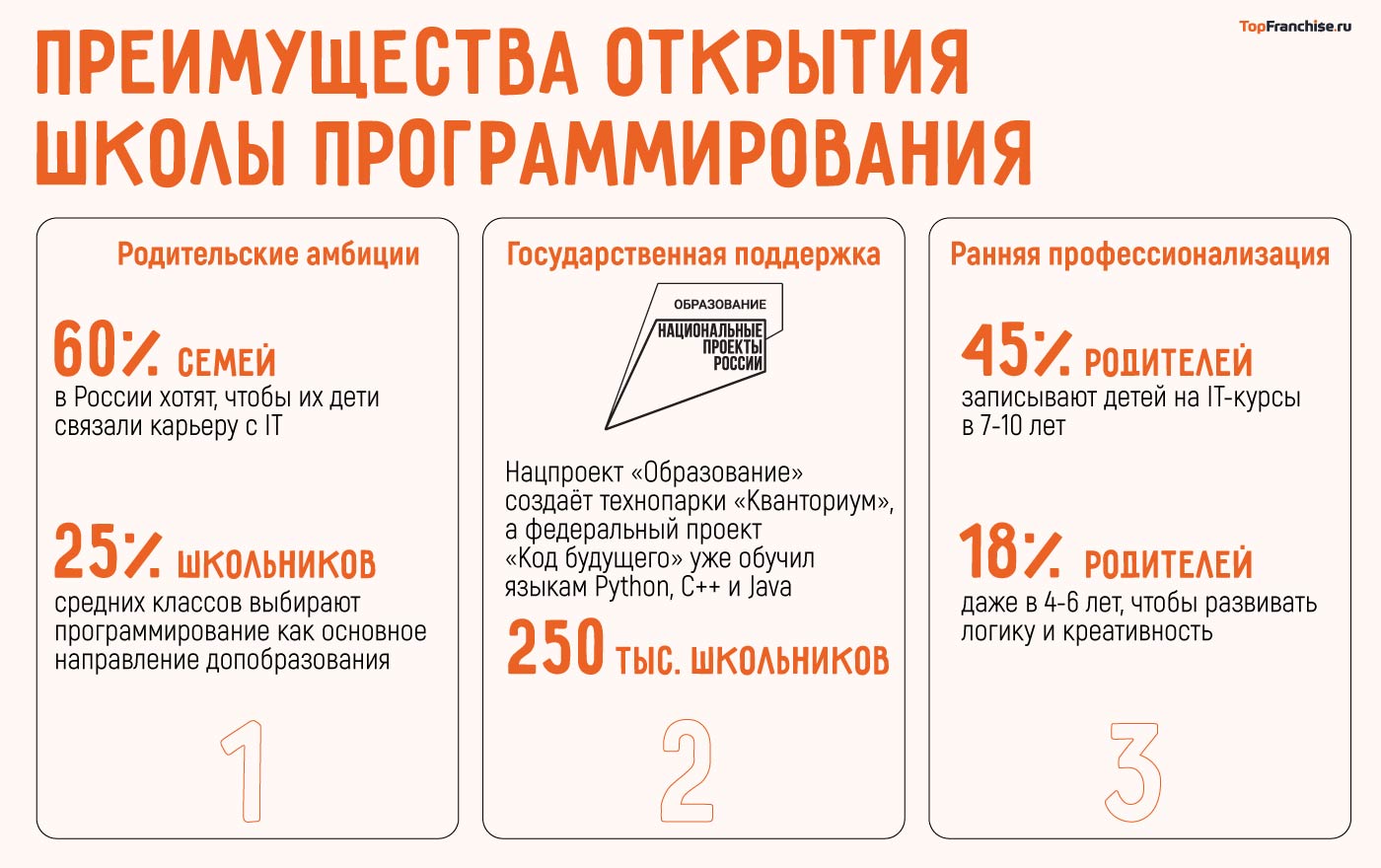 Открыть школу программирования