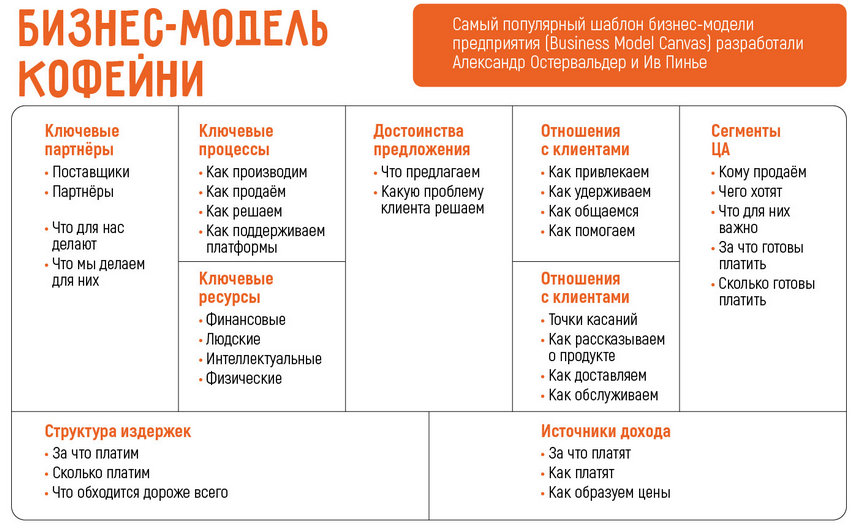 Открыть кофейню с нуля маленькую бизнес