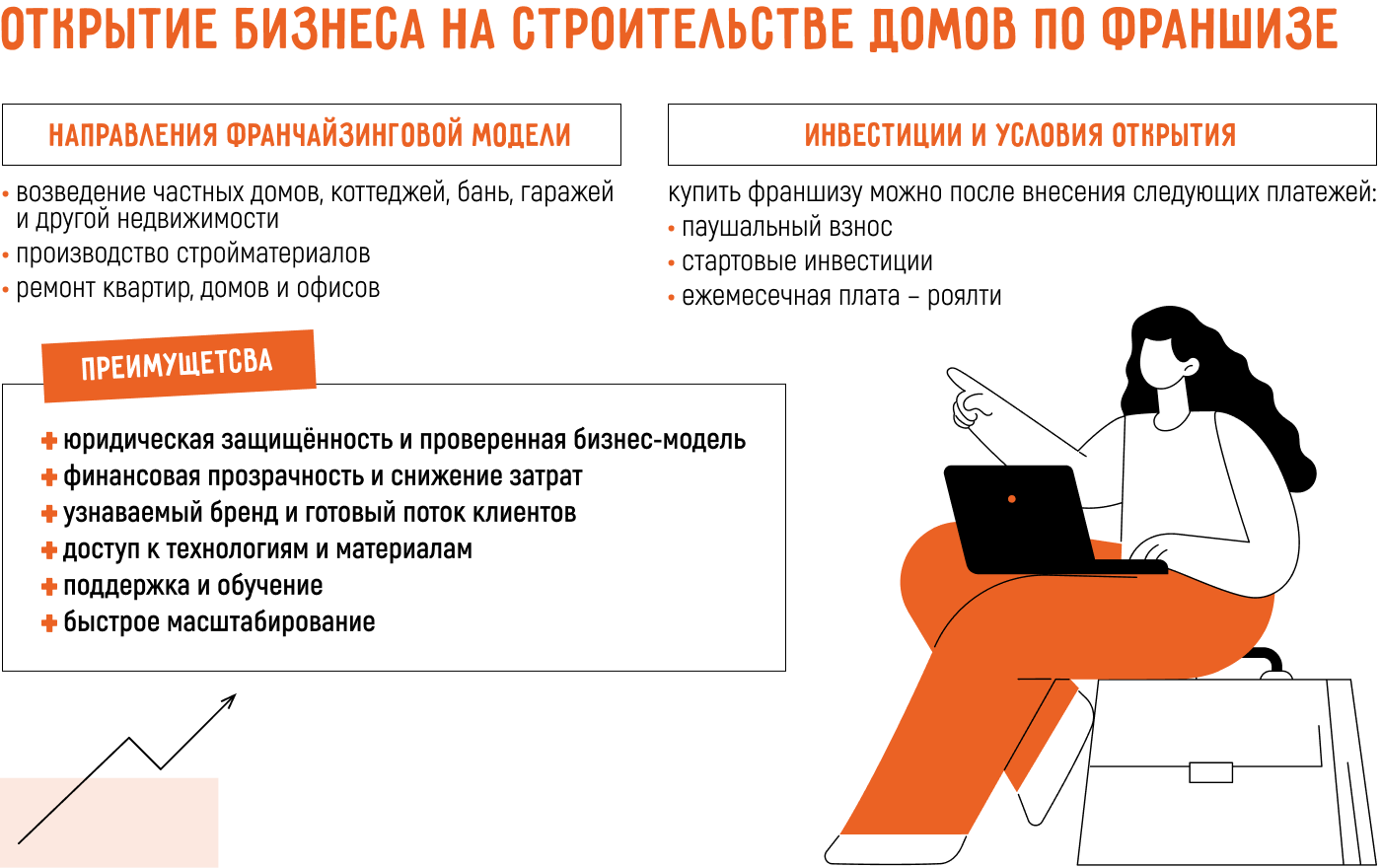 Бизнес на строительстве домов: открыть с нуля самостоятельно или по франшизе