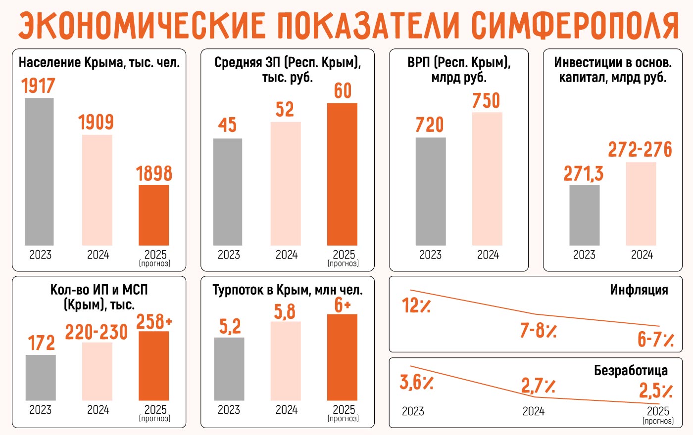 Бизнес идеи в Симферополе