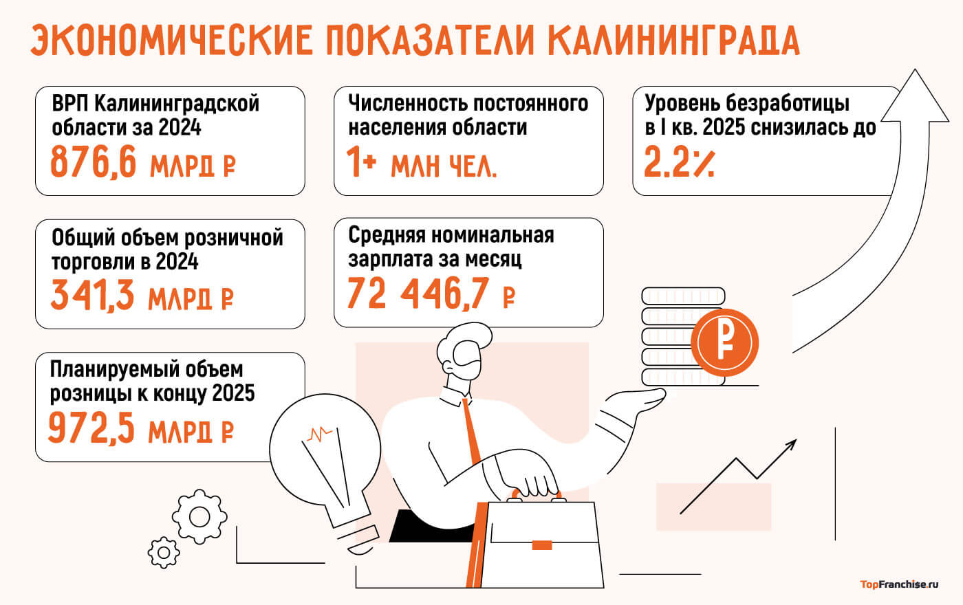 Бизнес в Калининграде