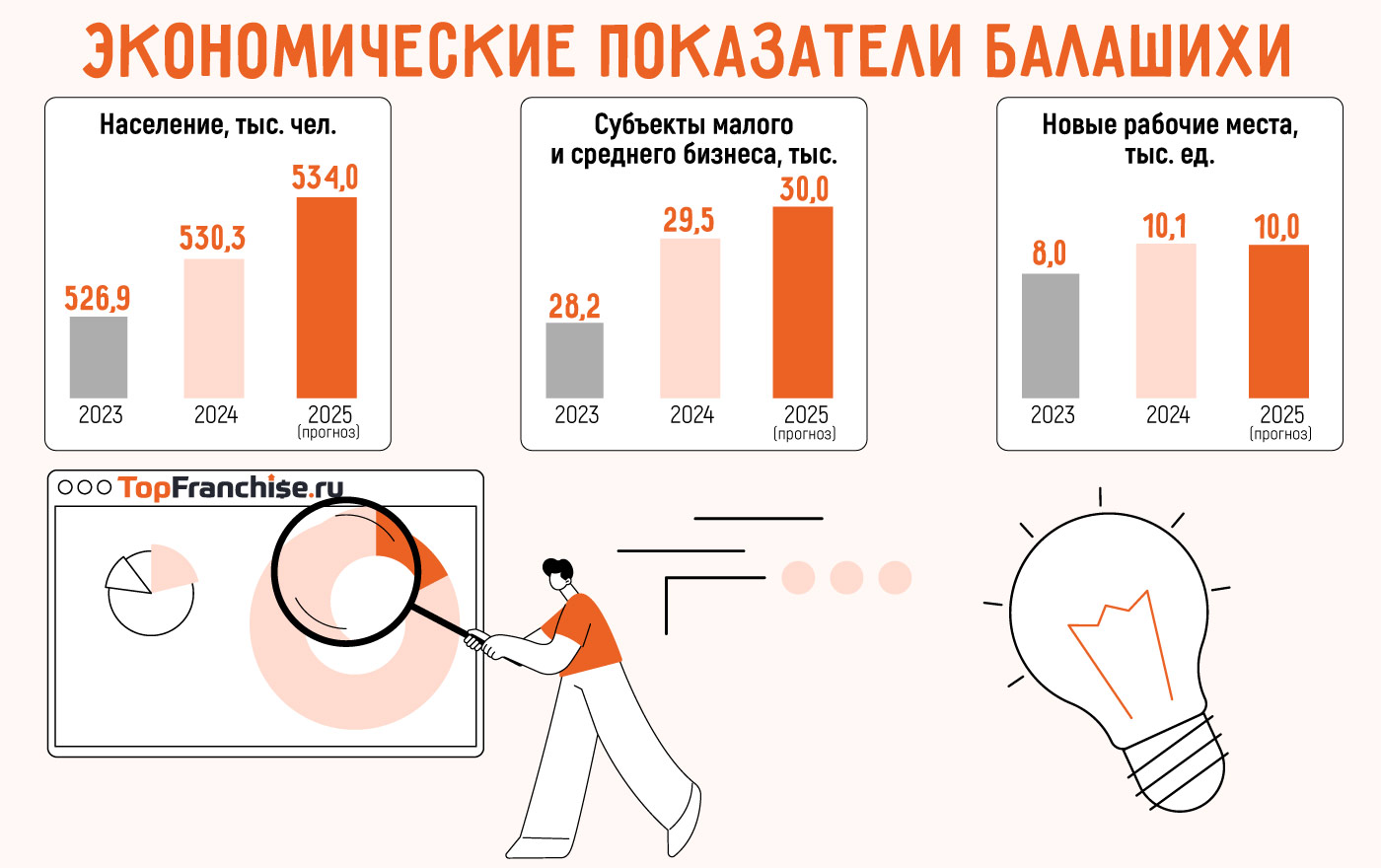 Бизнес-идеи в Балашихе
