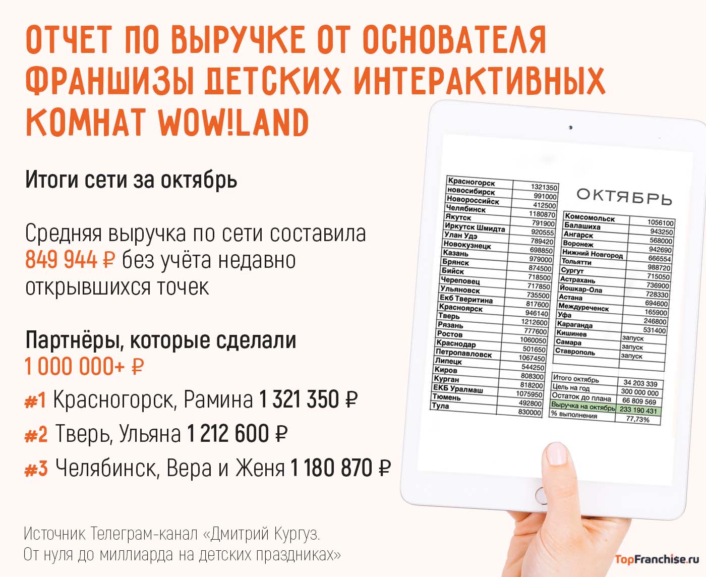 Развитие франшизы