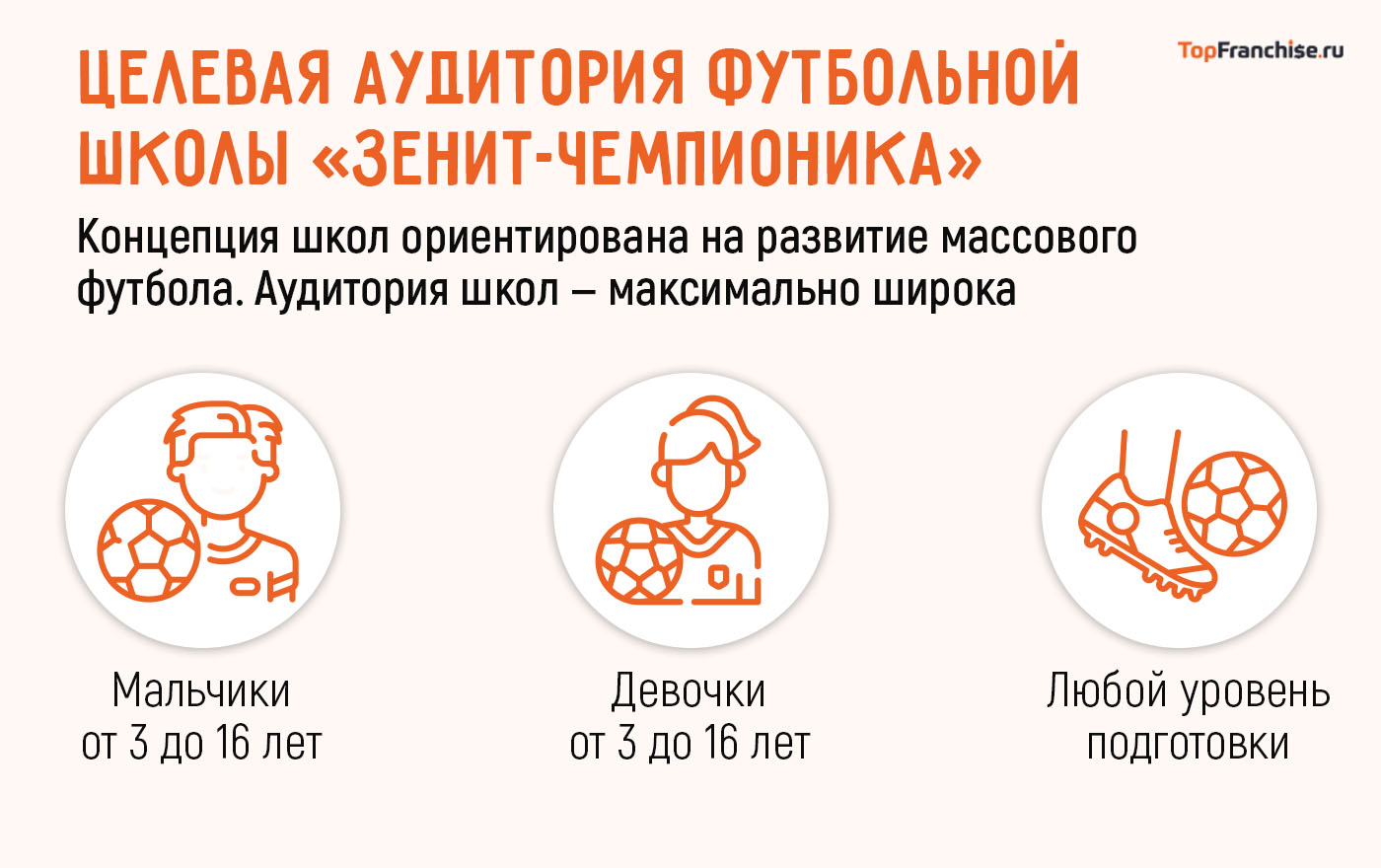 «Футбол — вечная ниша. Мы просто сделали из нее прибыльный бизнес» — Андрей Кравченко, франшиза футбольного клуба для детей «Зенит-Чемпионика»