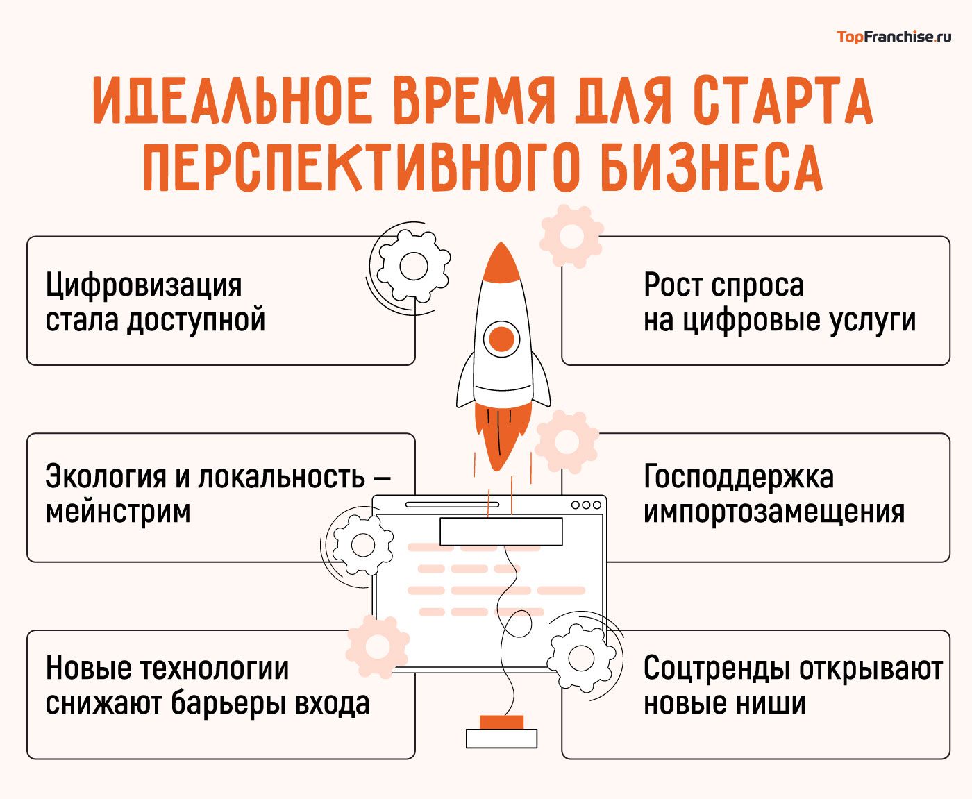 Лучшие идеи для бизнеса 2026
