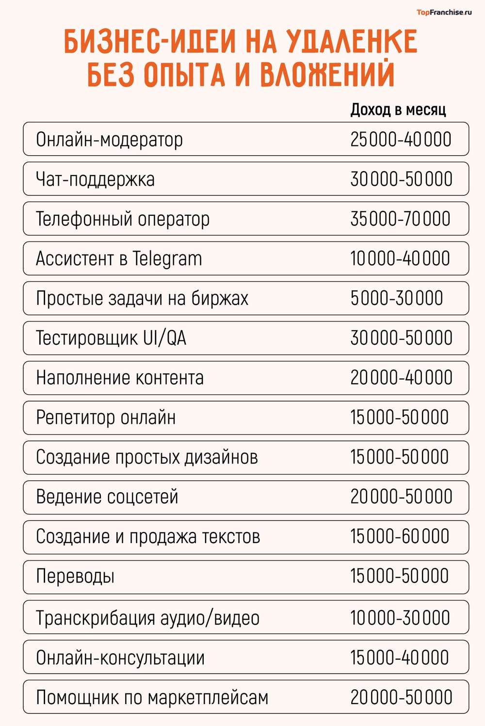 Удаленная работа на дому