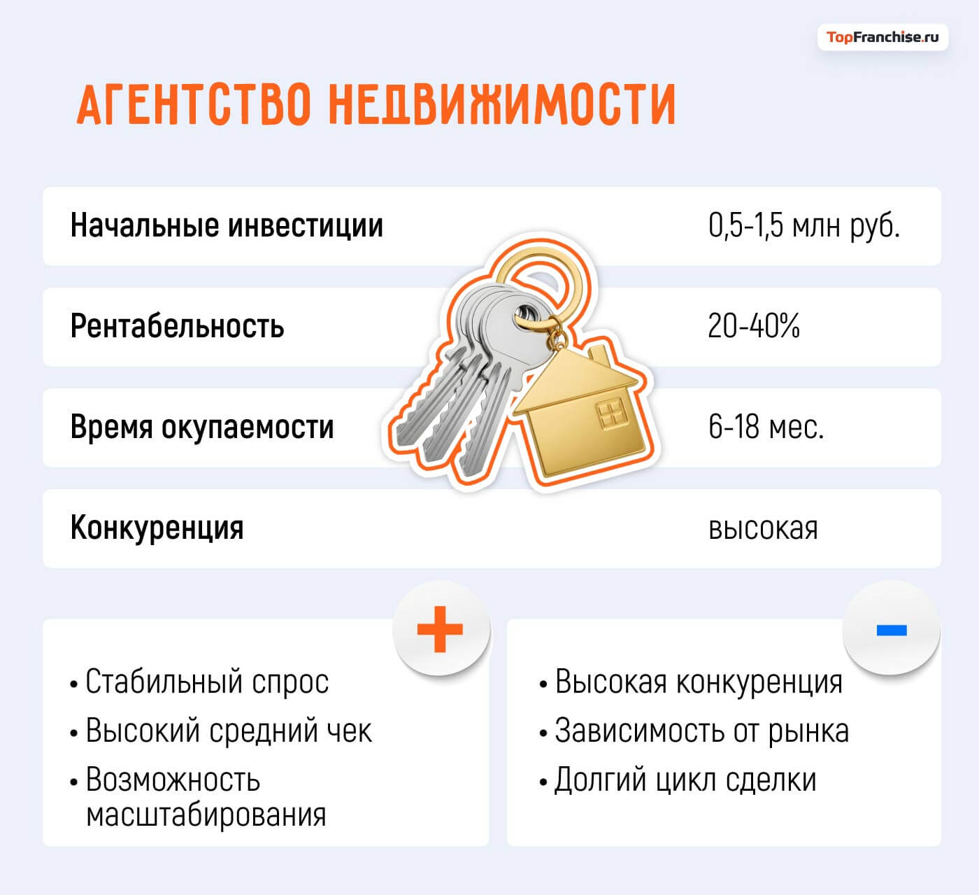 Какой бизнес открыть в Москве: 40 актуальных бизнес-идей