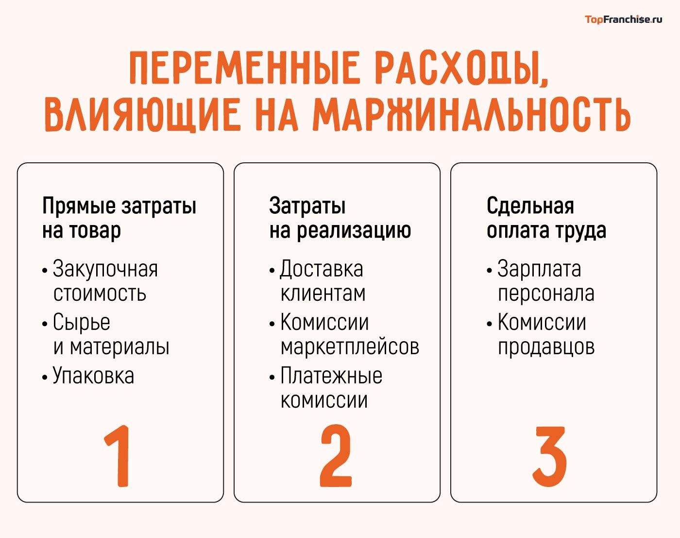 ТОП-35 бизнес-идей с самой высокой наценкой — актуальные направления 2026 года