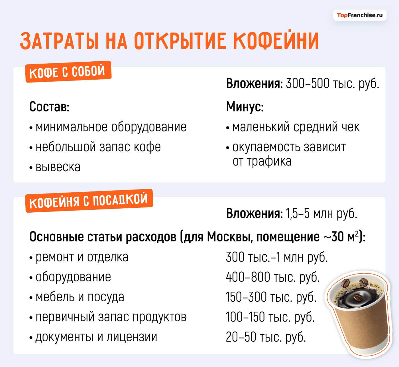 Как открыть кофейню с нуля, цена в 2026 году — Бизнес-идеи
