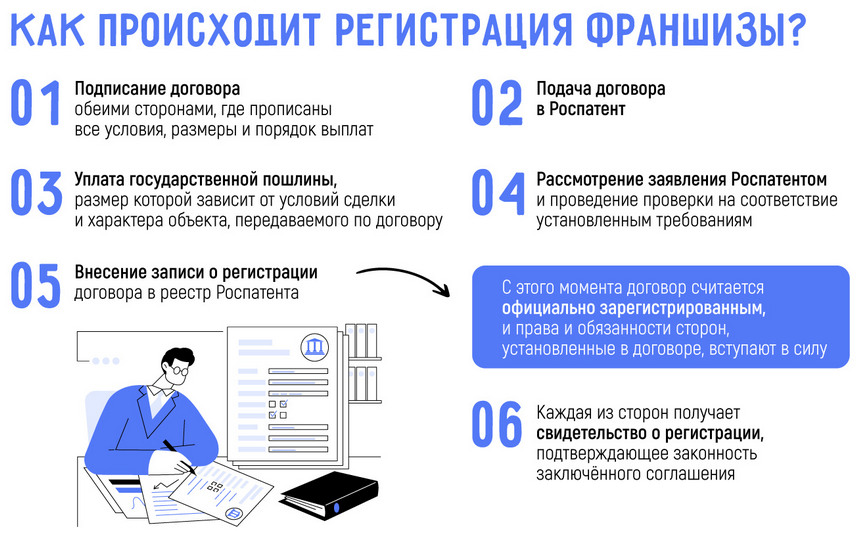 Сексуальное здоровье и сексуальная функция у мужчин - участников боевых действий