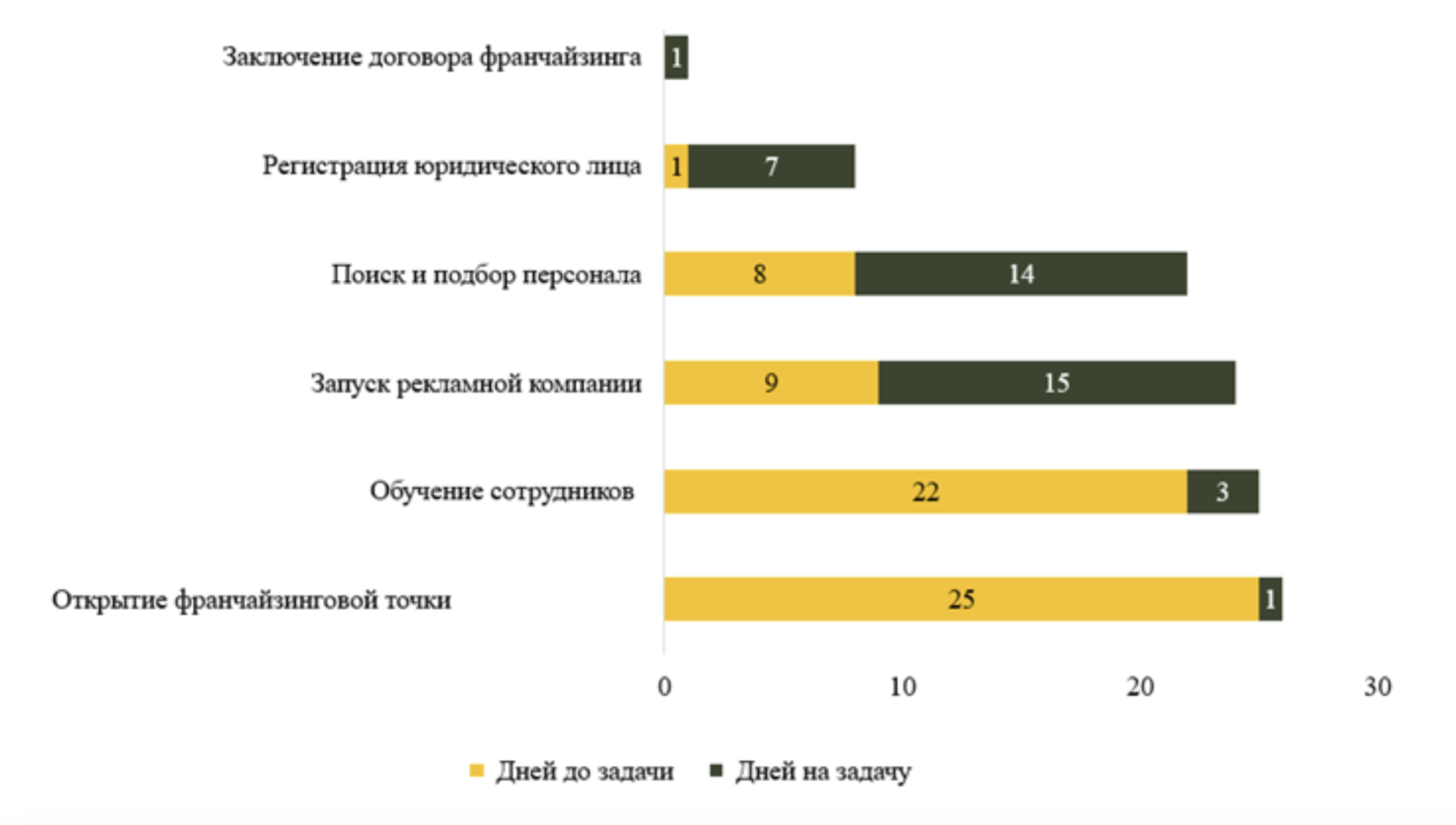 Франшиза сервиса детского автосопровождения без родителей «ДетиРулят»