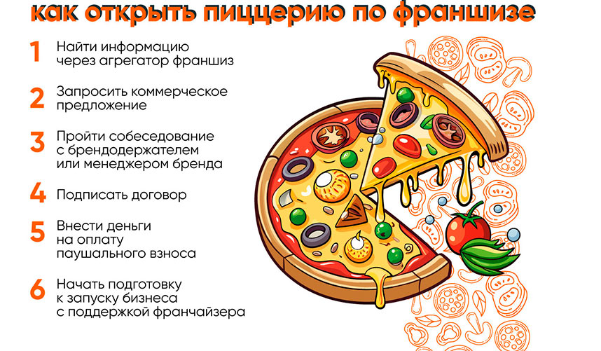 «Додо» — франшиза пиццерии: обзор и сравнение