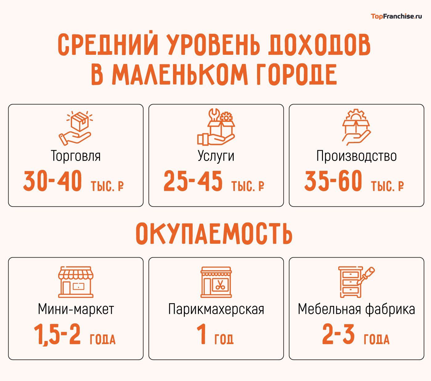 Открыть бизнес в маленьком городе