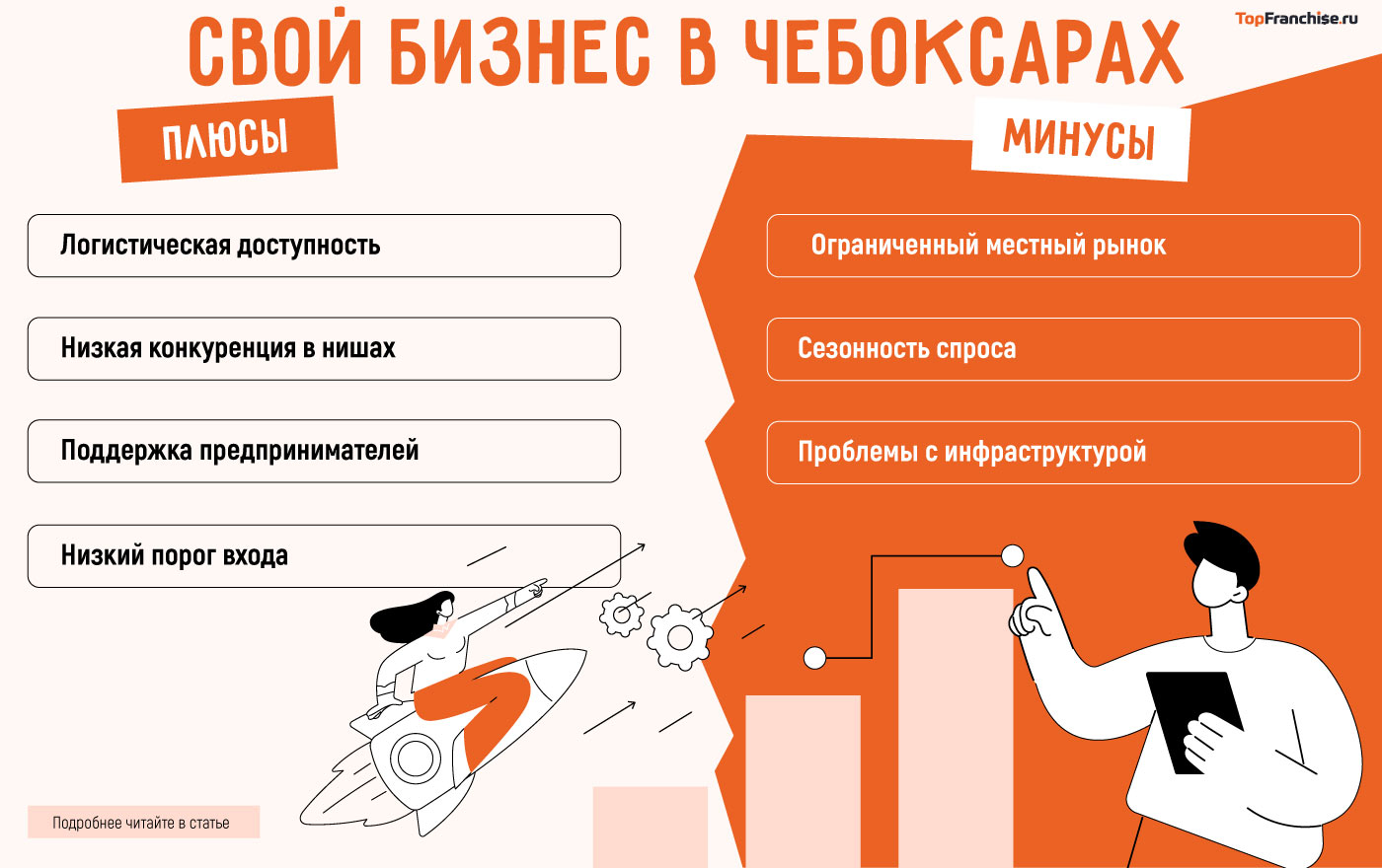 Бизнес идеи в Чебоксарах