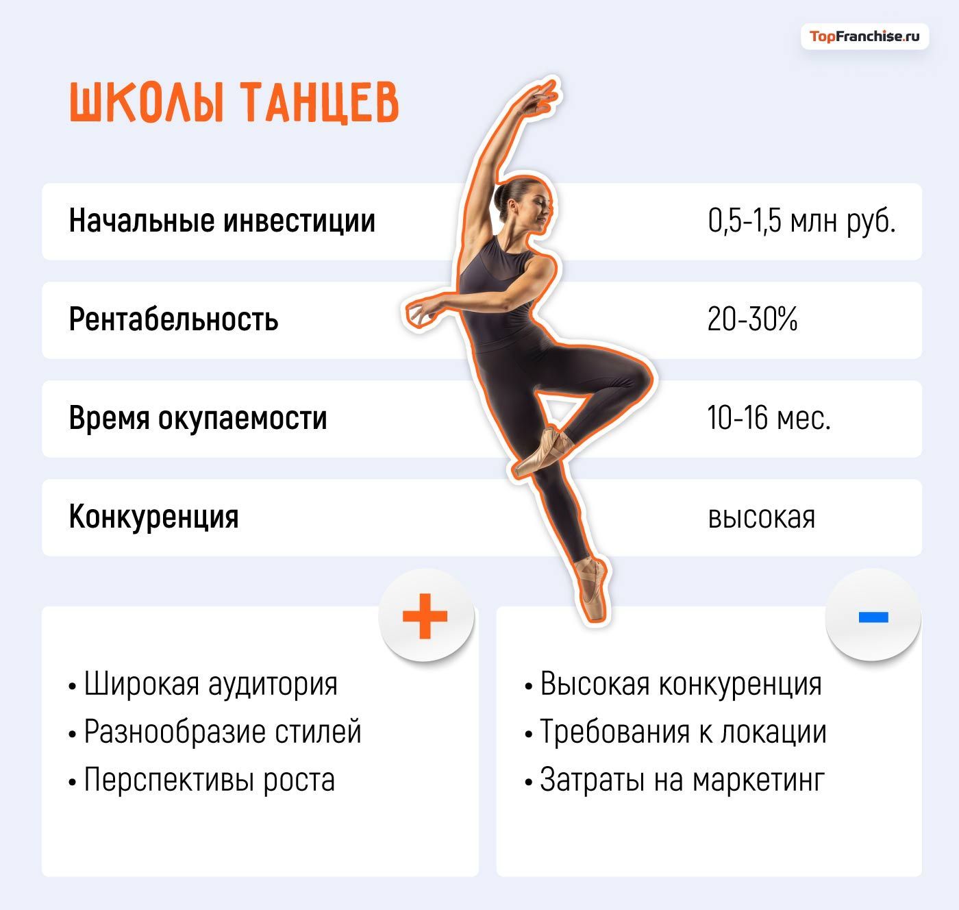 Какой бизнес открыть в Москве: 40 актуальных бизнес-идей