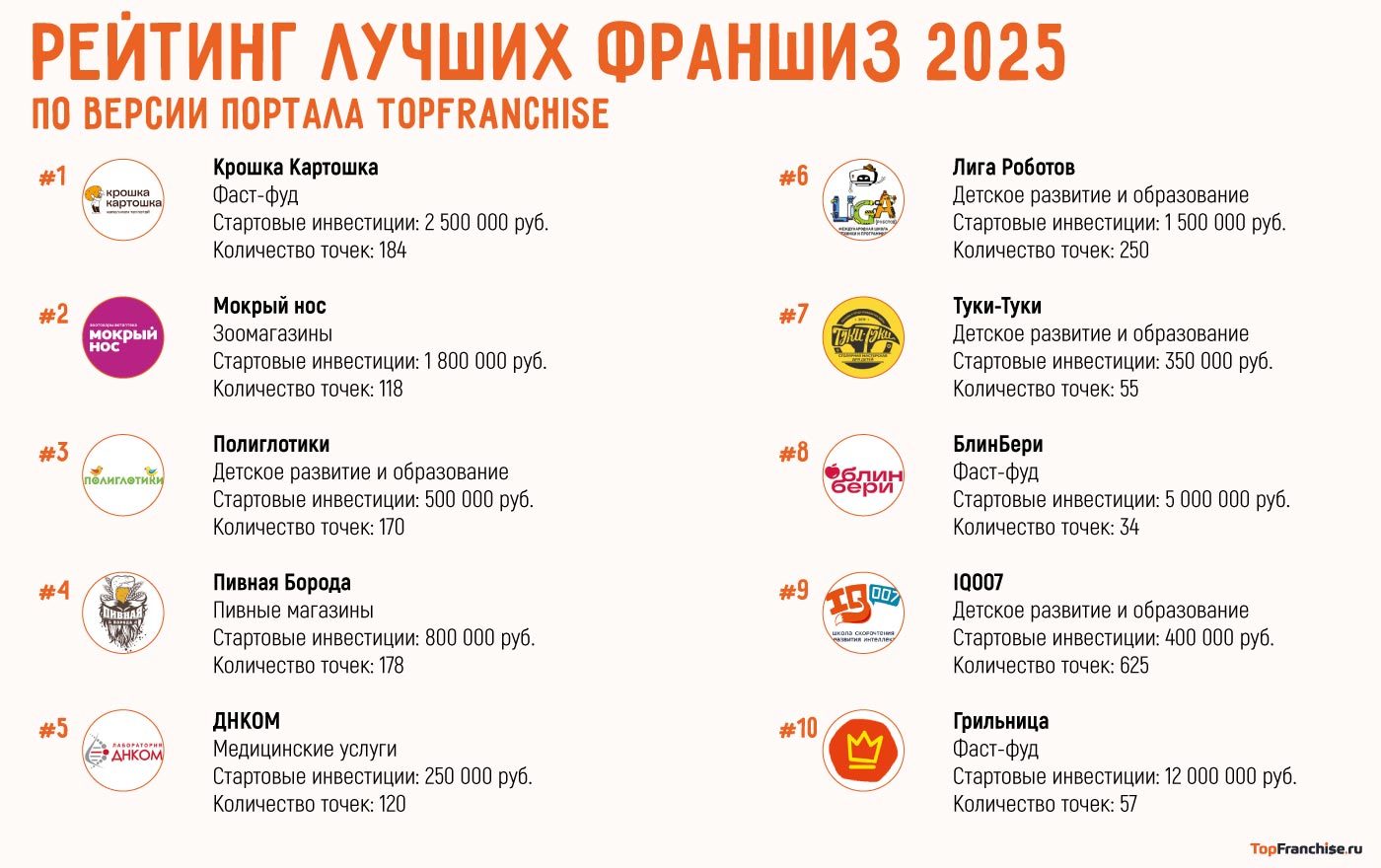 Лучшие франшизы