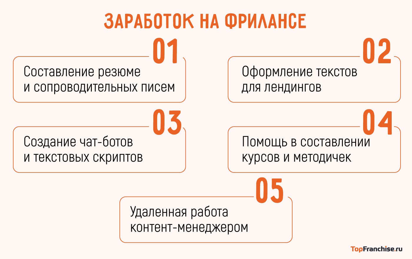 Как заработать на текстах