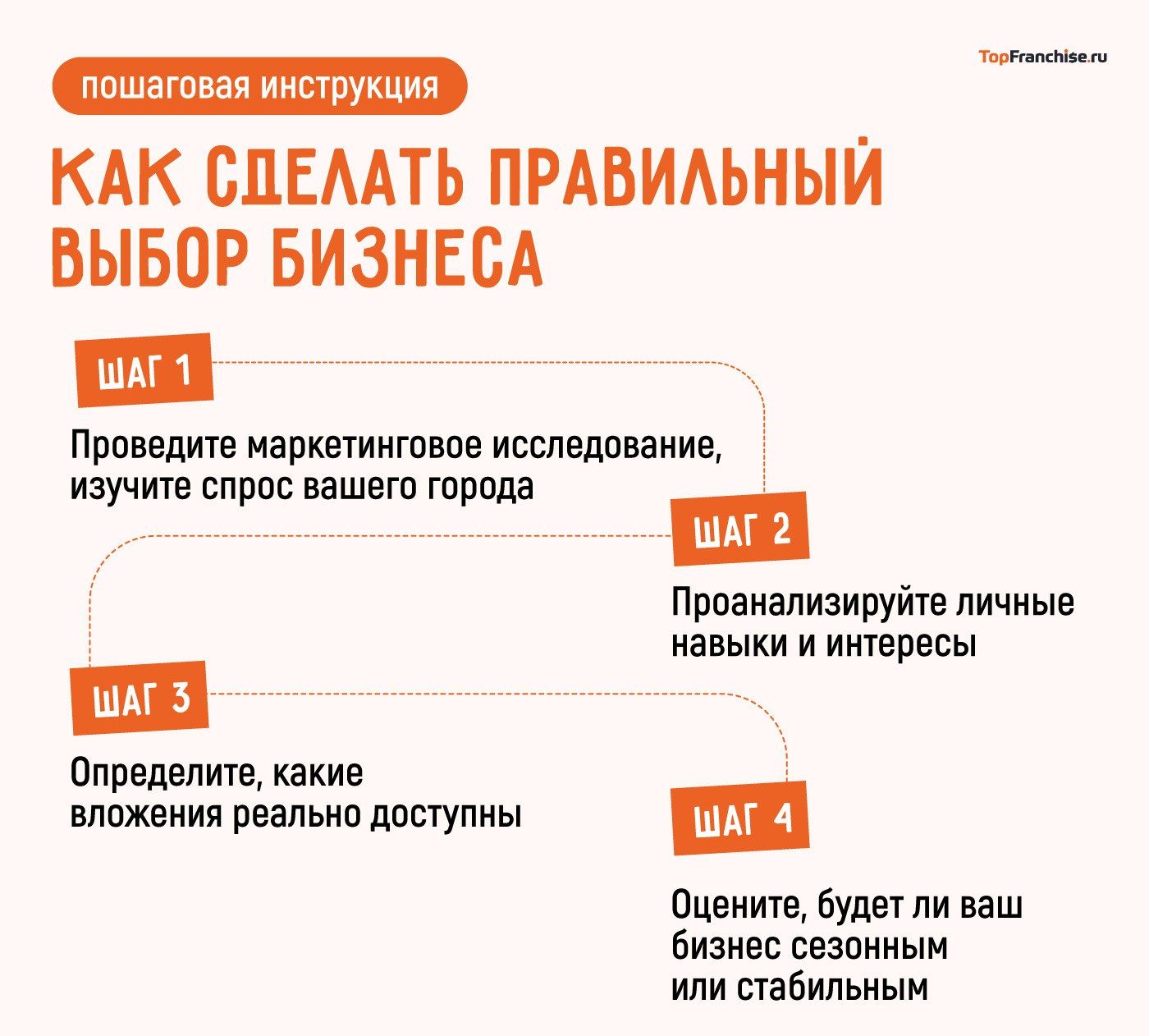 Идеи для бизнеса в маленьком городе