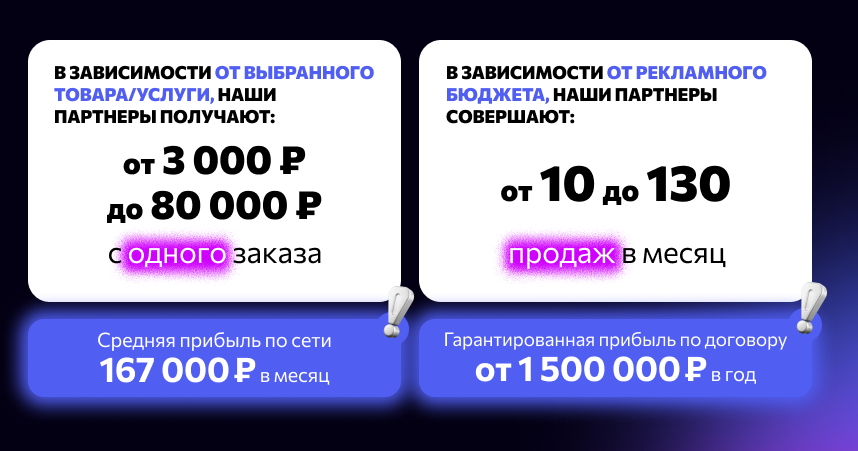 Франшиза готового онлайн-бизнеса на Авито You Brand