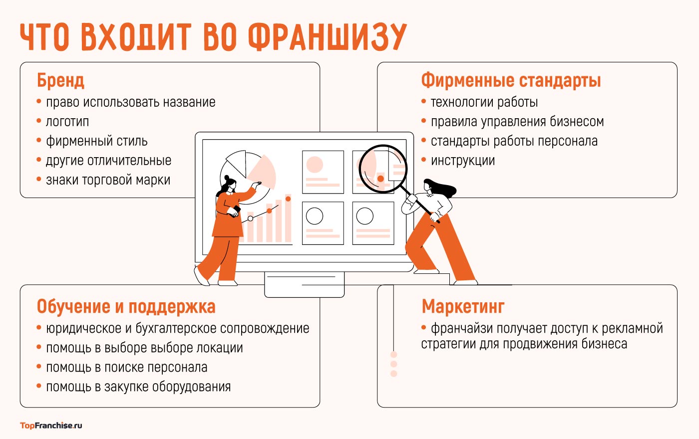 Что входит в стоимость франшизы