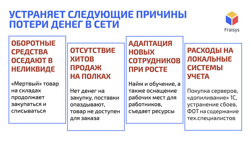 франчайзинг предложение Fraisys