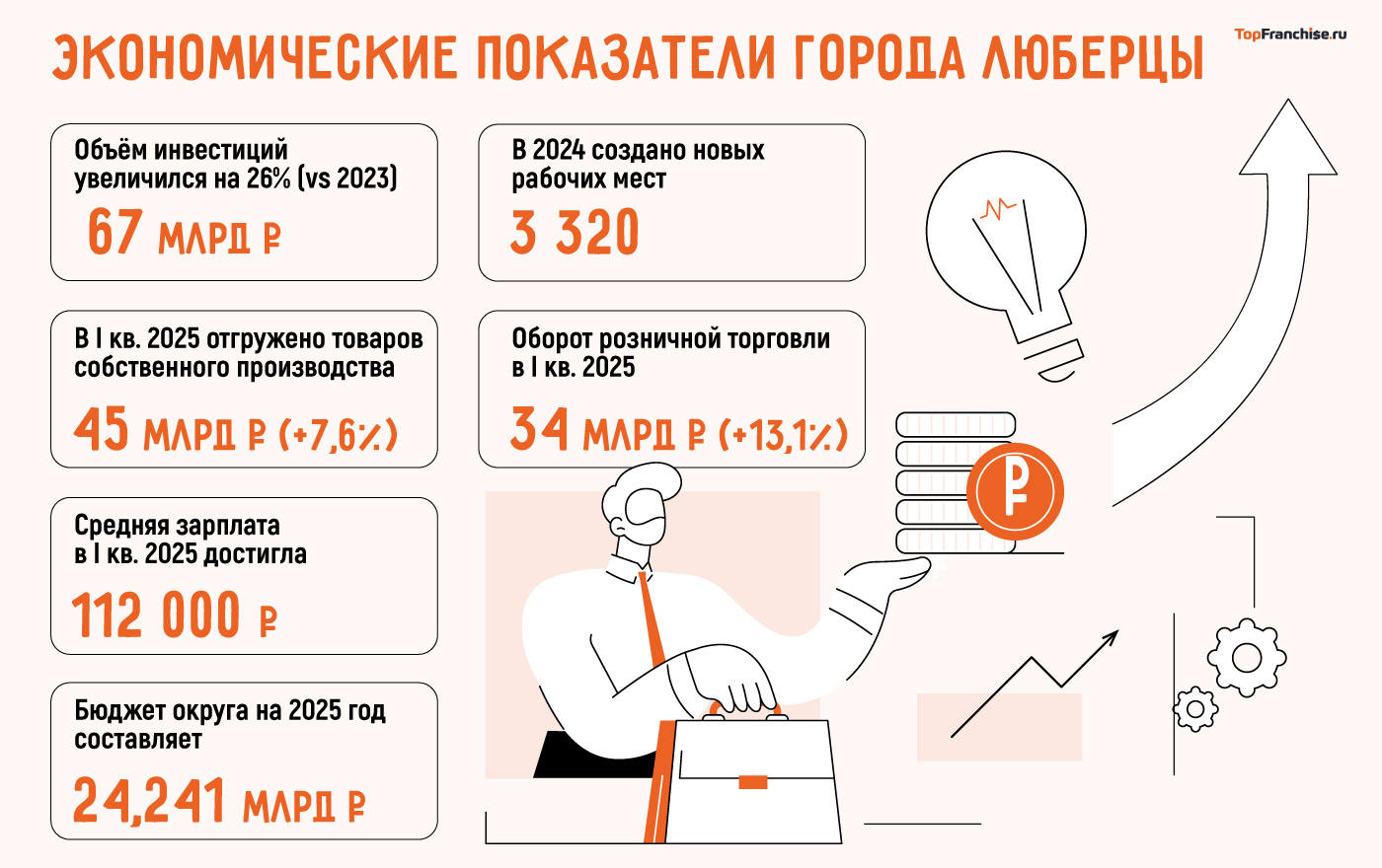 Бизнес в Люберцах