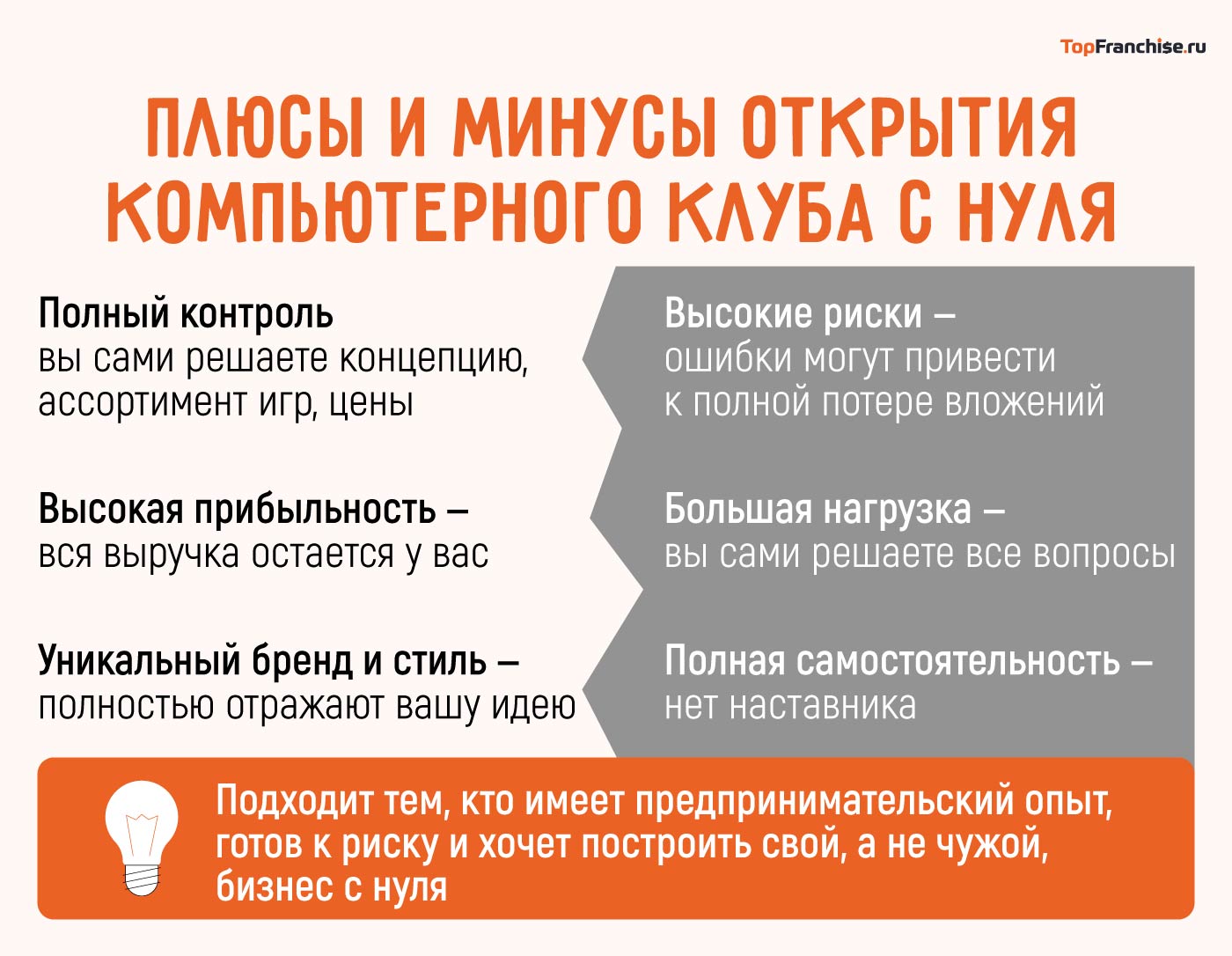 Как открыть компьютерный клуб: самостоятельно или по франшизе