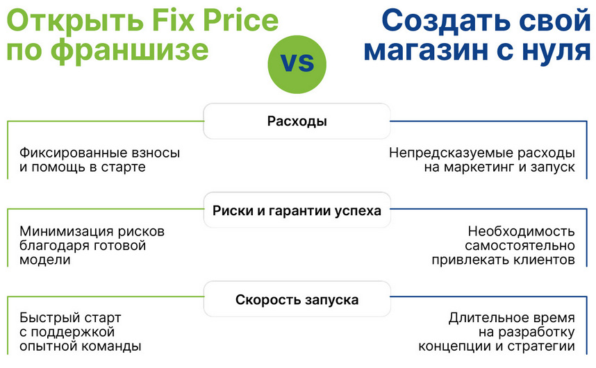 Как открыть обувной магазин в 2025 году: с нуля или по франшизе