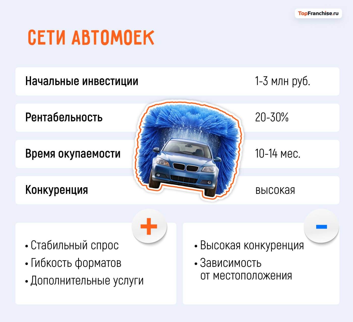 Какой бизнес открыть в Москве: 40 актуальных бизнес-идей