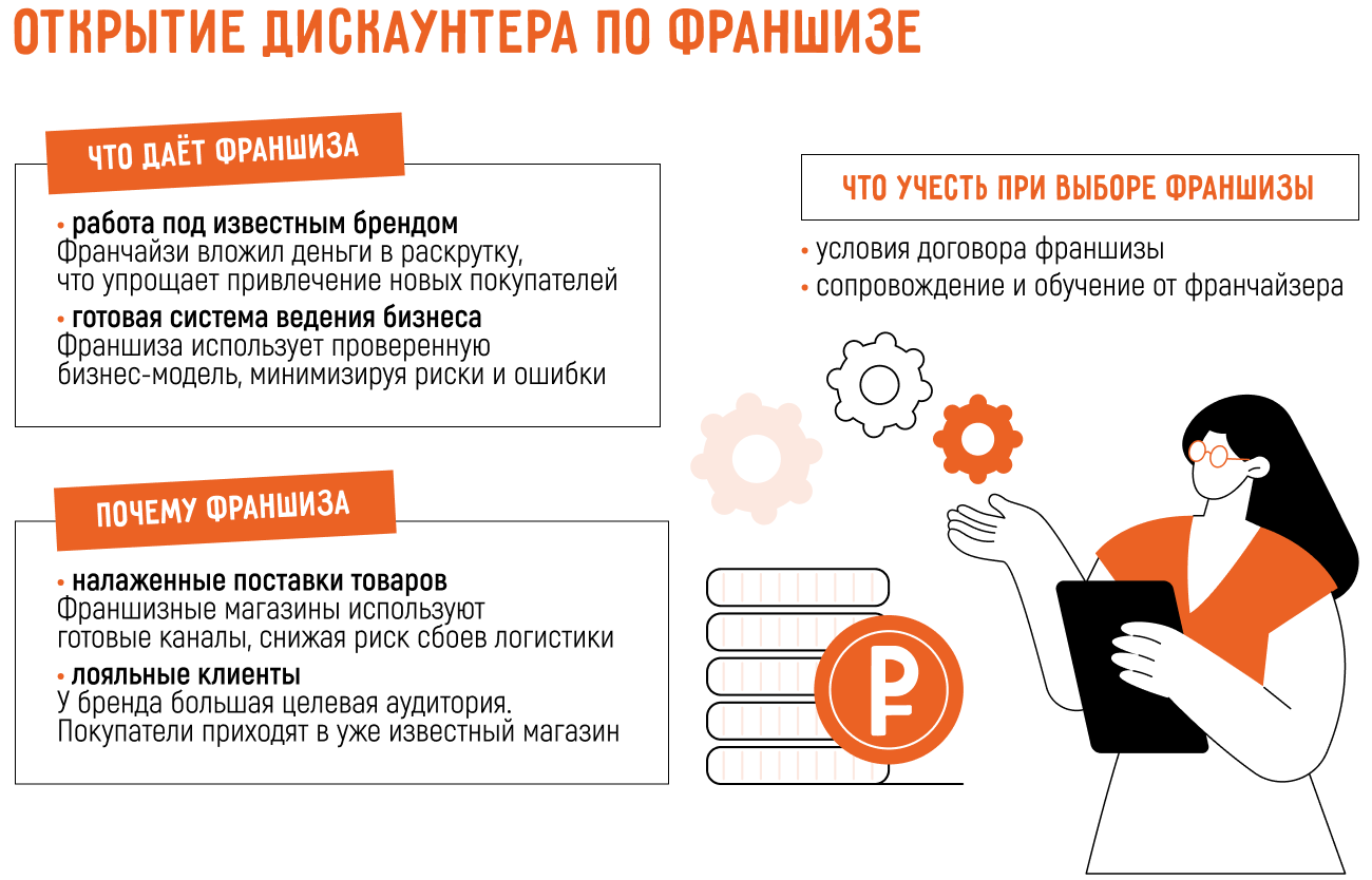 Открытие дискаунтера: с нуля или по франшизе