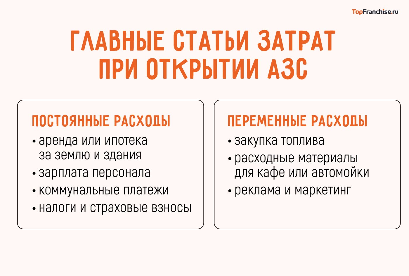 Сколько стоит франшиза АЗС