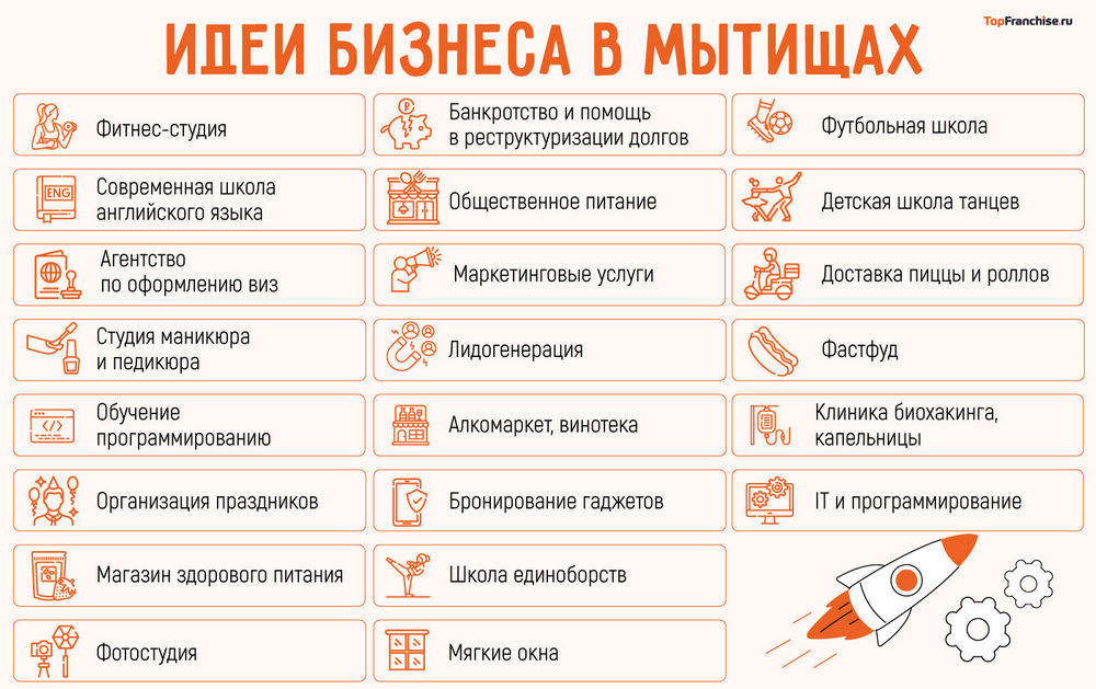 Какой бизнес открыть в Мытищах: 22 актуальные бизнес-идей в 2025 году