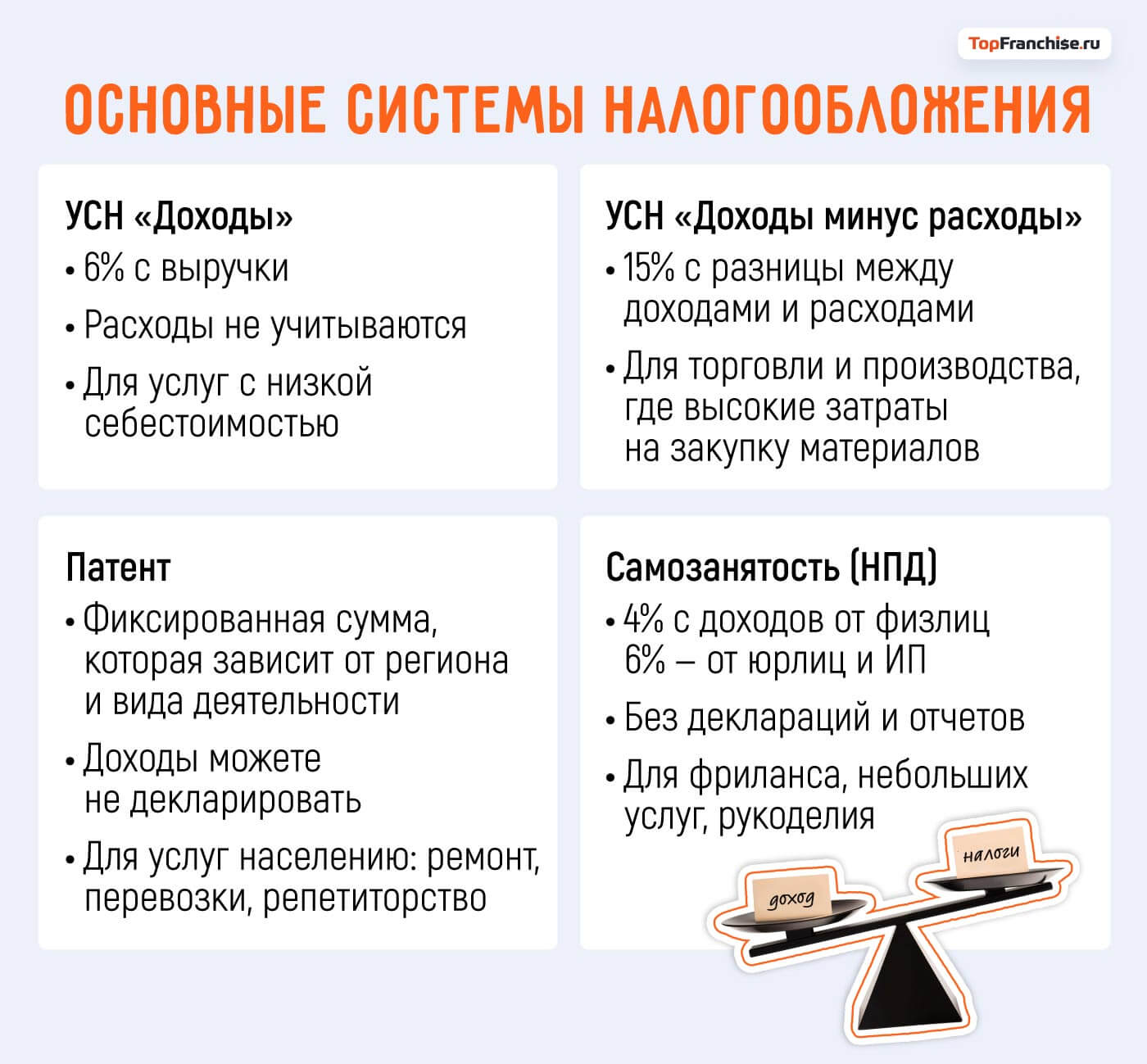 Бизнес с нуля: 7 шагов для начинающих предпринимателей