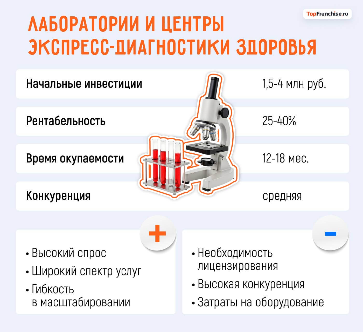 Какой бизнес открыть в Москве: 40 актуальных бизнес-идей