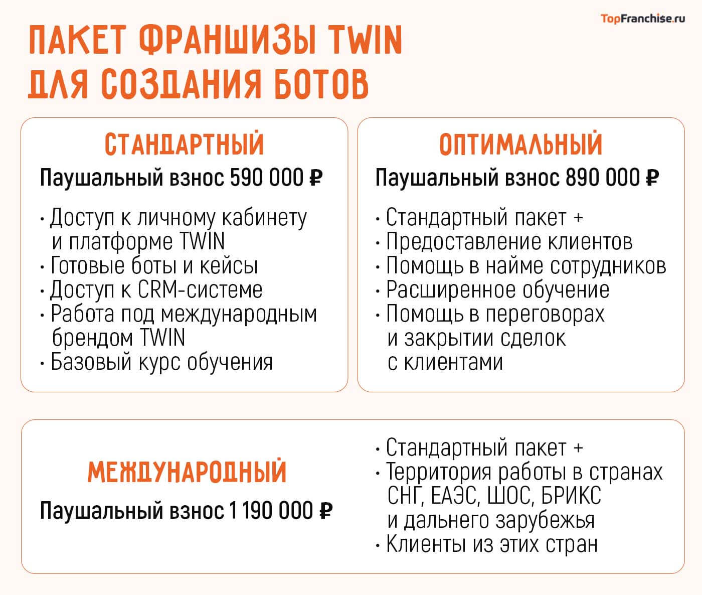 Пакет франшизы Twin