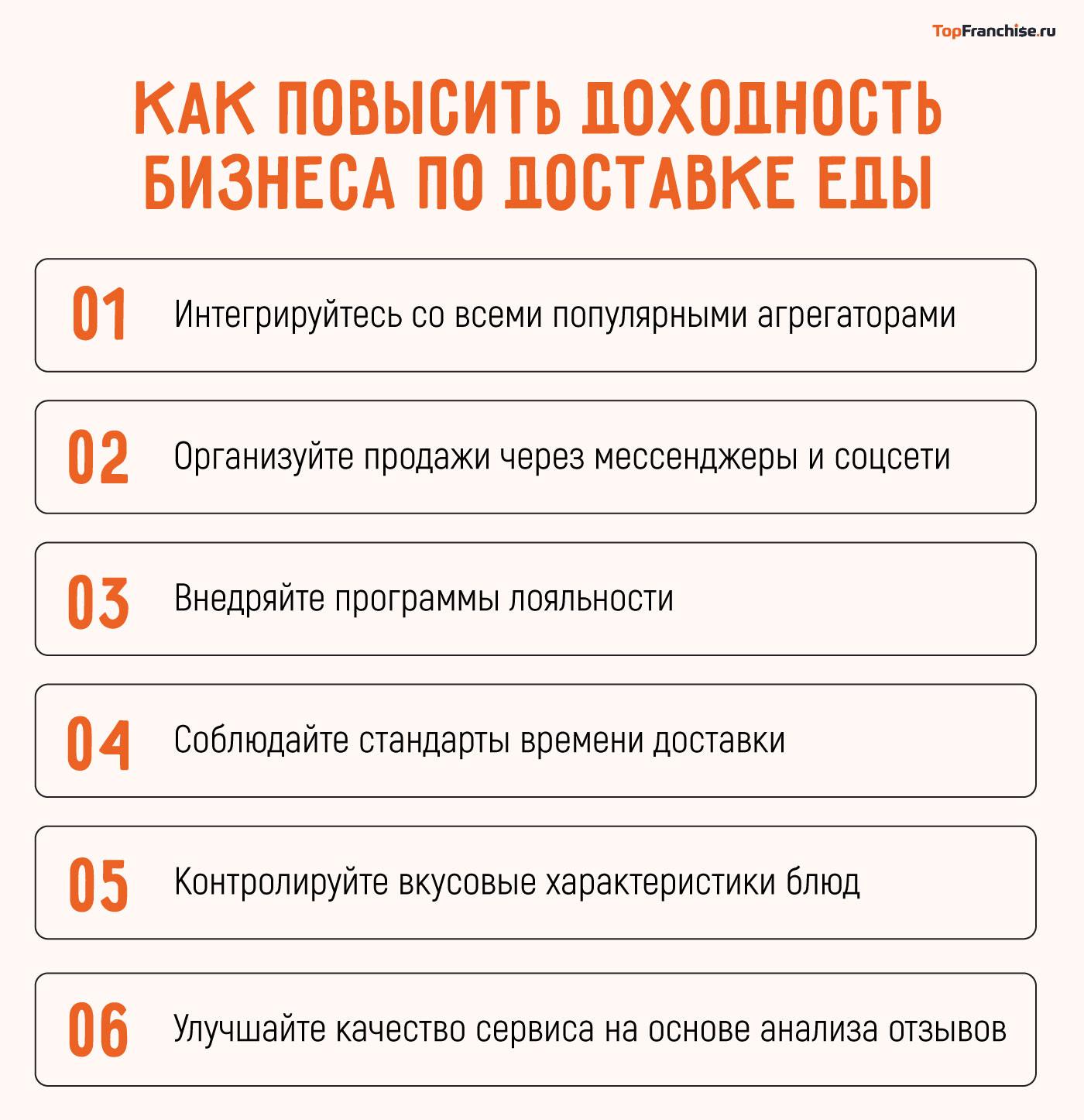 Как открыть доставку по франшизе