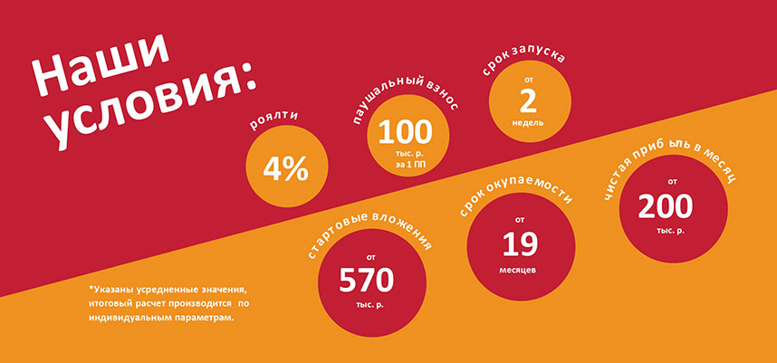 Франшиза «Русский аппетит» — сеть быстрого питания