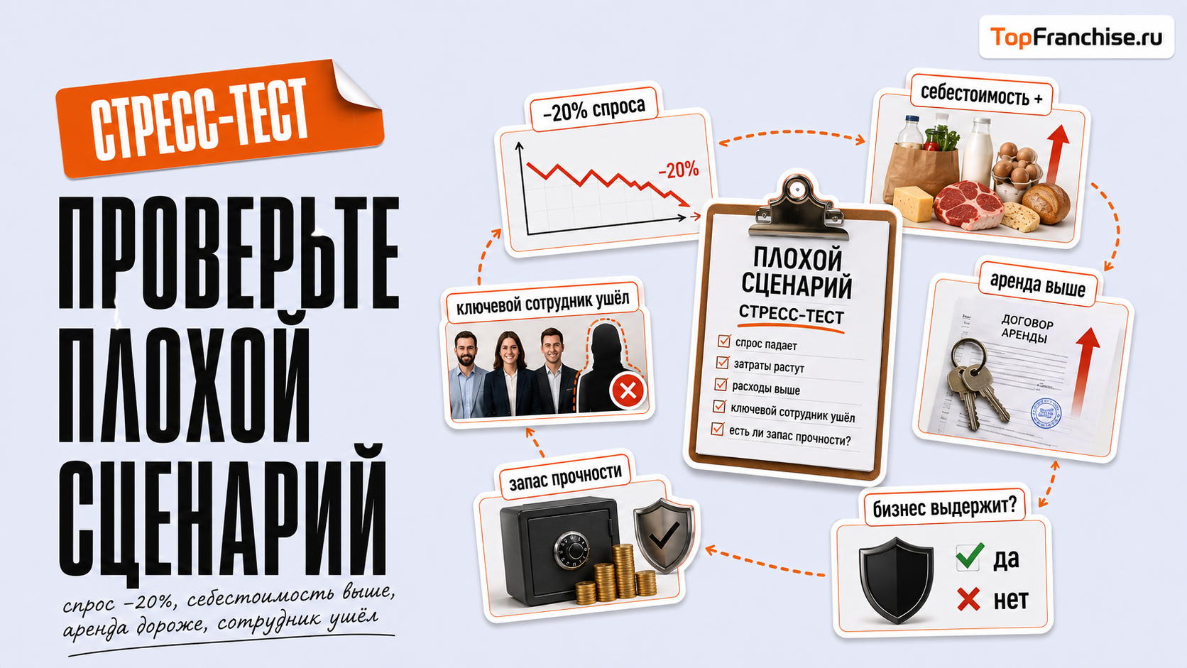 Как выбрать бизнес для инвестирования: критерии оценки