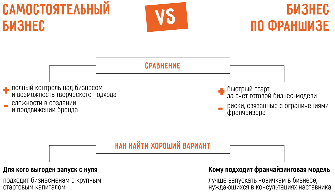 Как открыть магазин по продаже телефонов: самостоятельно или по франшизе