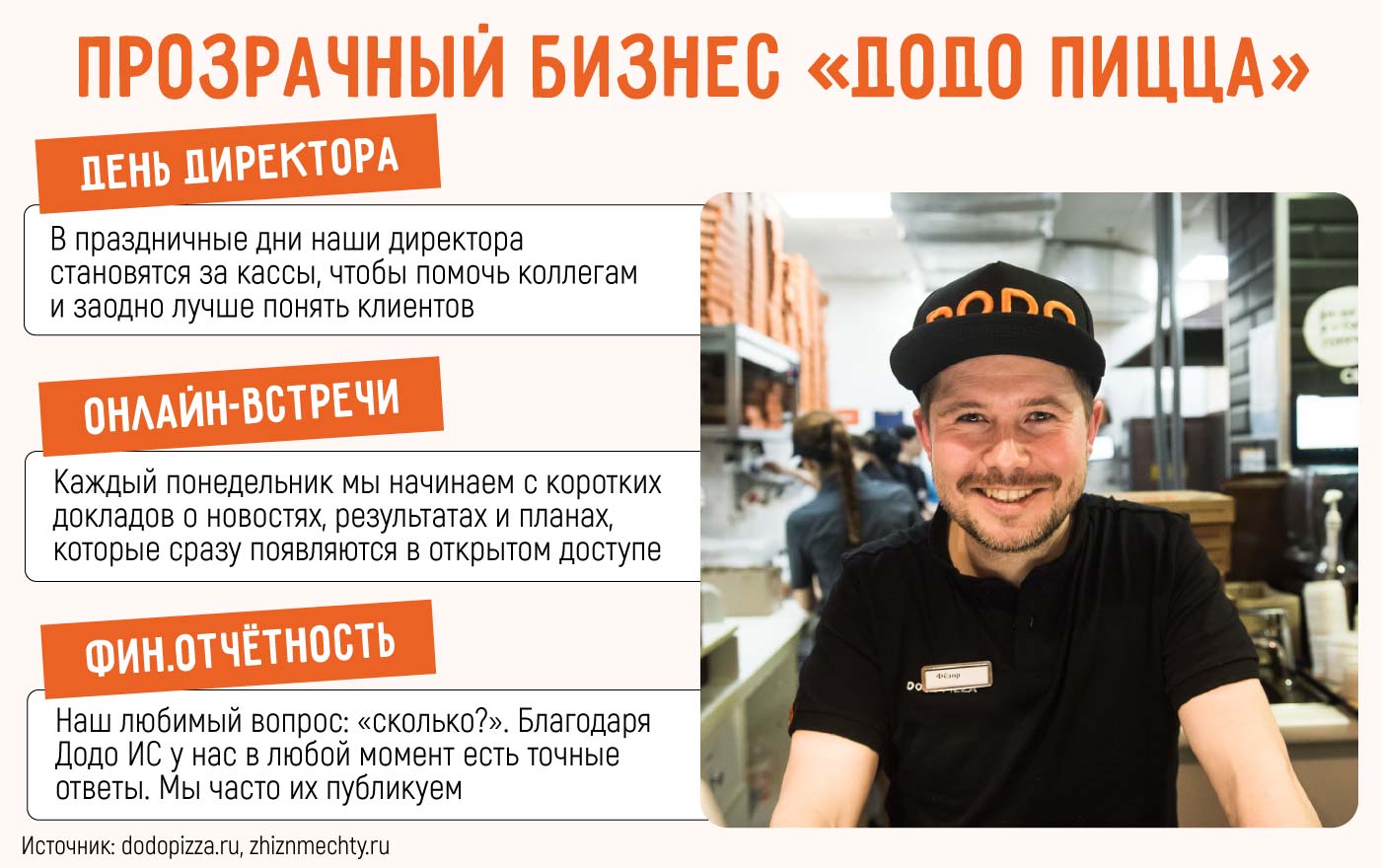 «Додо пицца»: как открыть свою пиццерию по франшизе