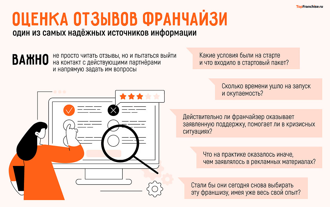 Как проверить франшизу перед покупкой и не потерять деньги: подробный гайд для начинающих