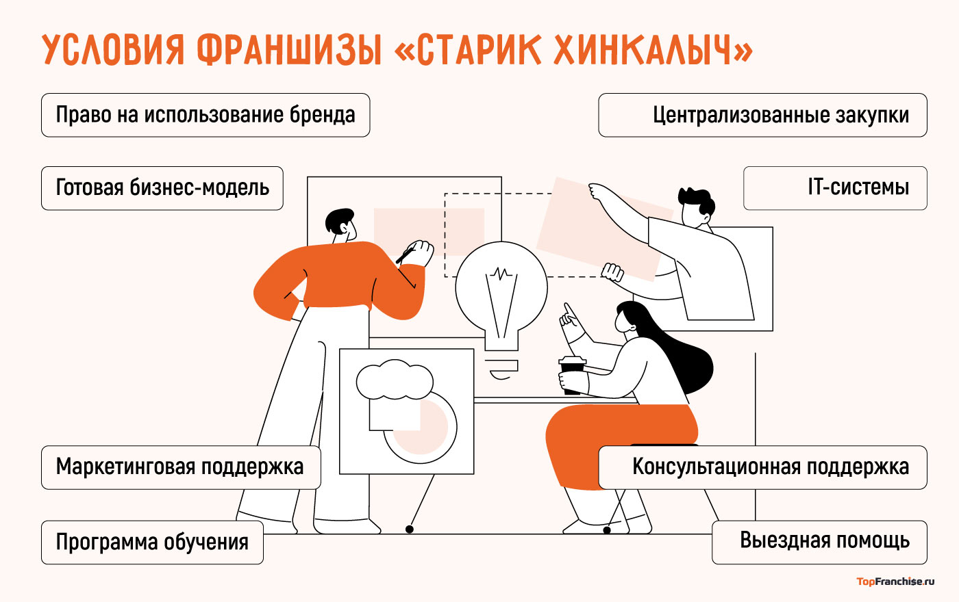Старик Хинкалыч франшиза: условия