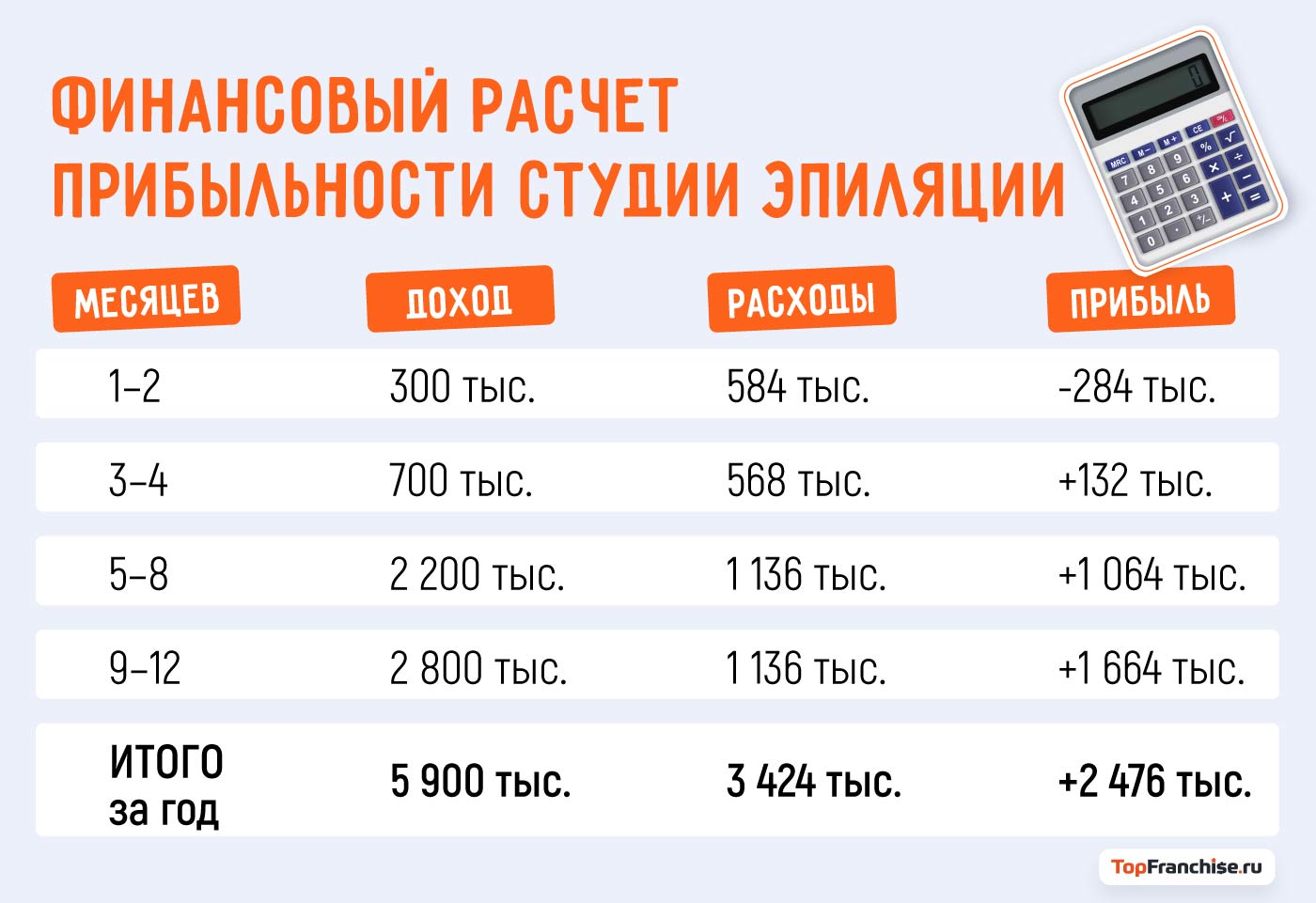 Открыть бизнес в сфере эпиляции