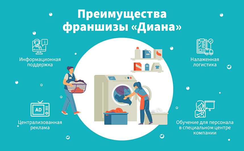 «Диана» — франшиза химчистки: обзор и сравнение