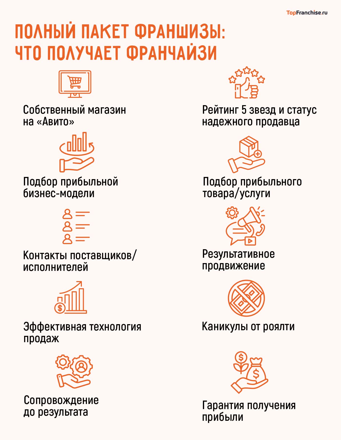 Как устроена франшиза онлайн-бизнеса YouBrand
