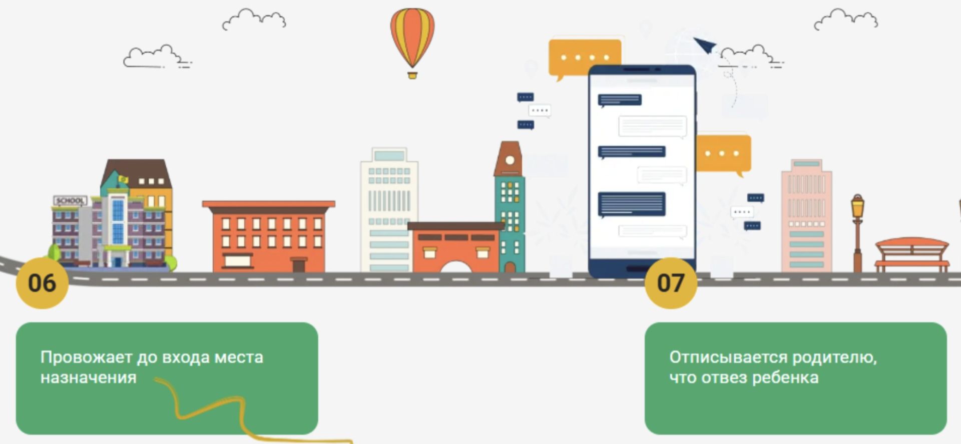 Франшиза сервиса детского автосопровождения без родителей «ДетиРулят»