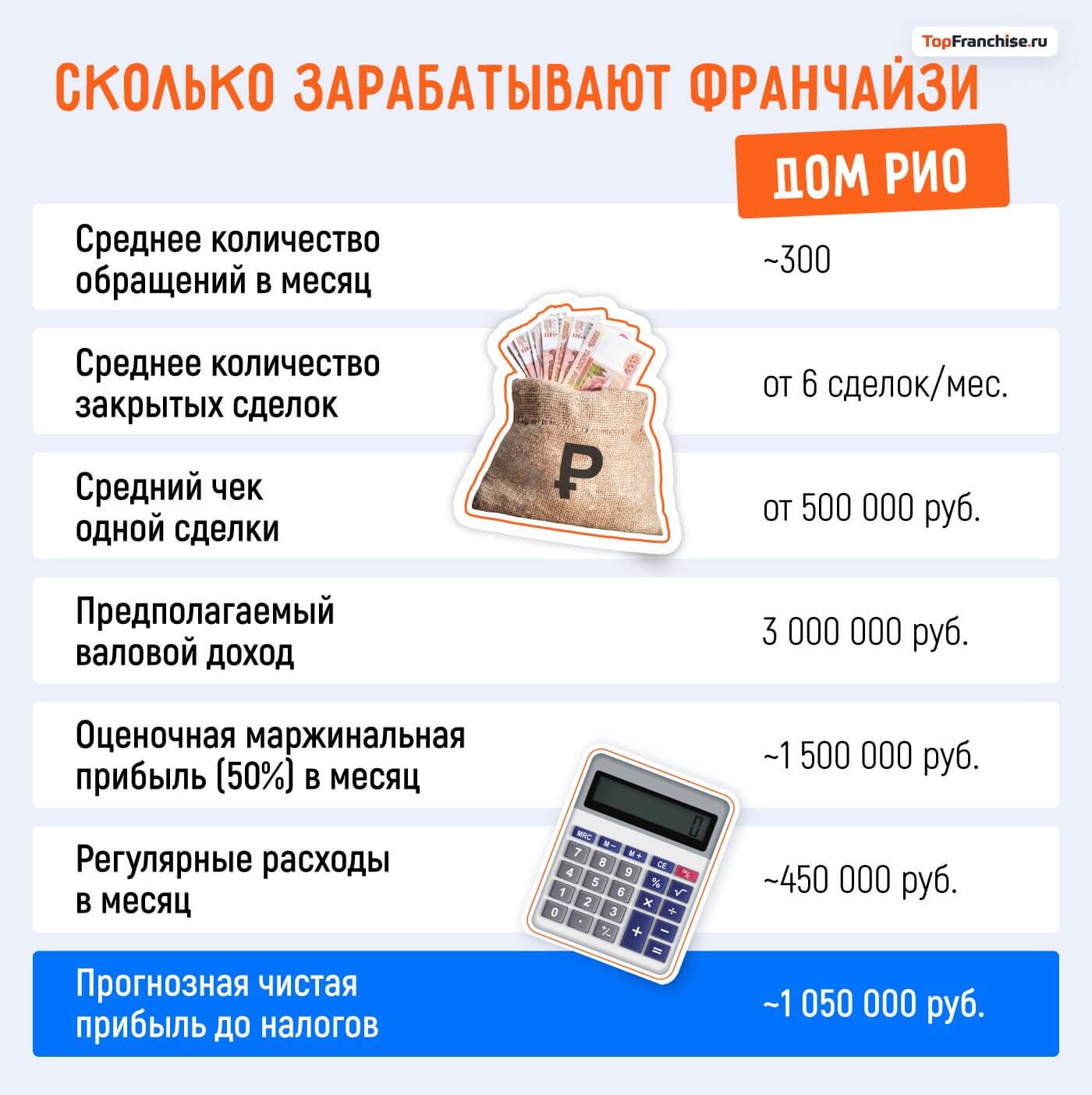 Бизнес на ремонте: история франшизы «ДОМ РИО», которая уже работает в десятках городов России